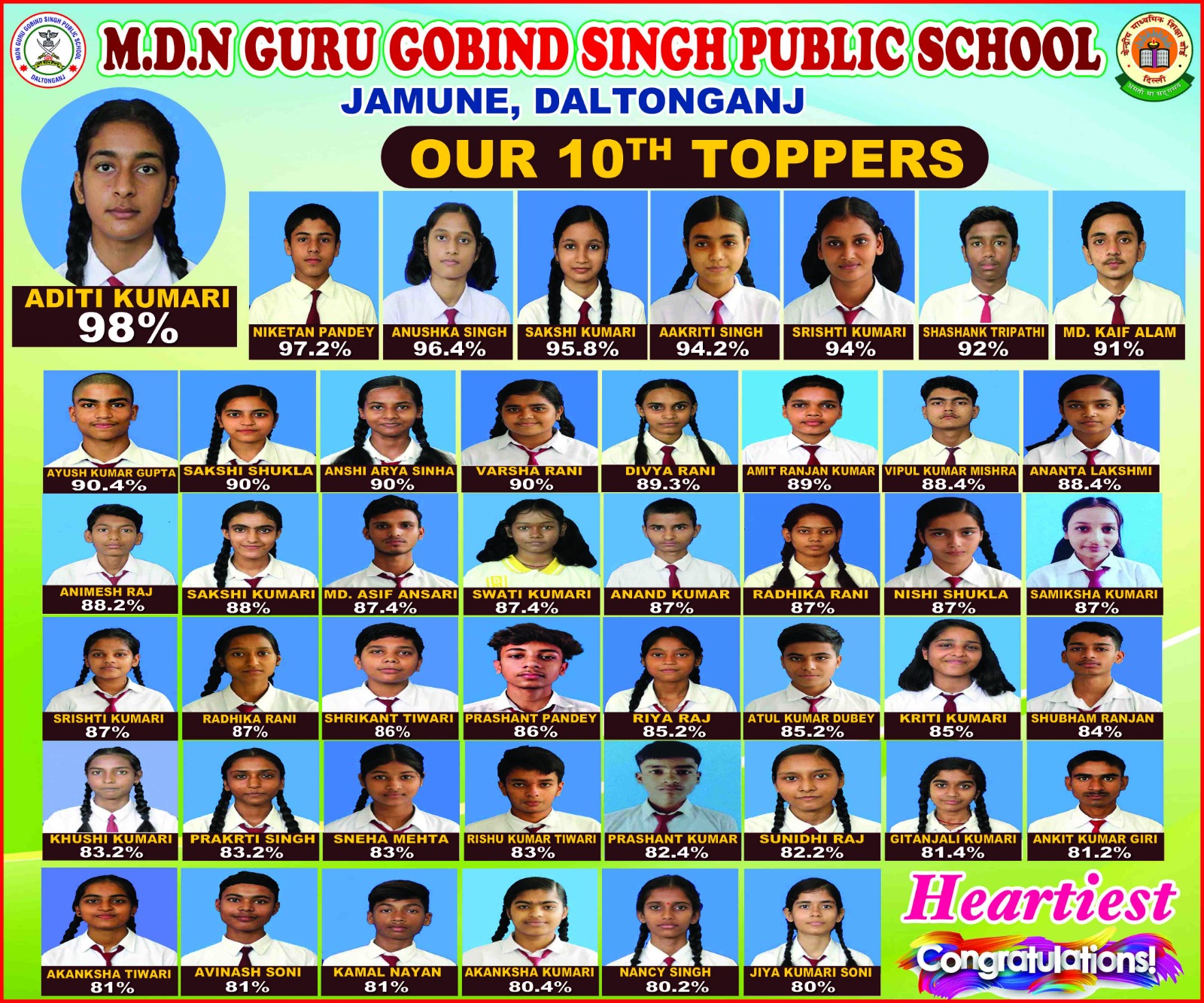 TOPPERS OF 2025 (CLASS X)